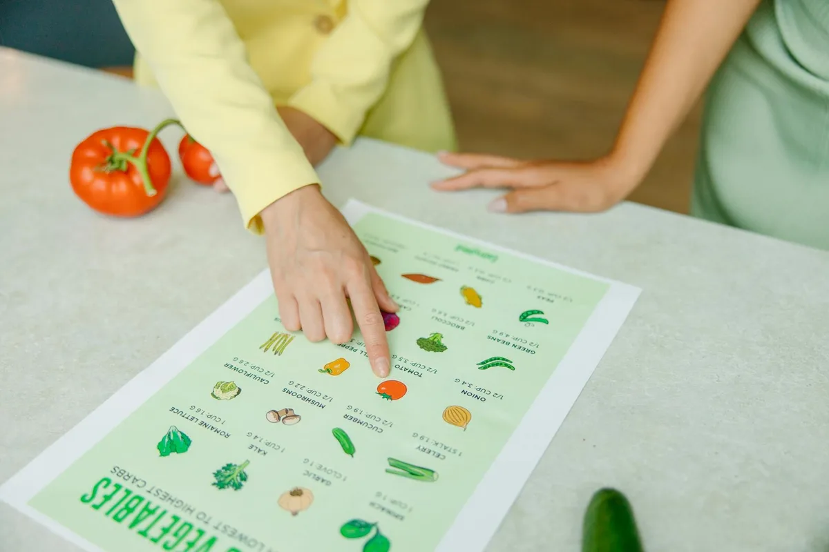 Food Safety Danger Zone